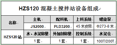 HZS120混凝土搅拌站设备组成