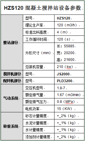 HZS120混凝土搅拌站设备参数