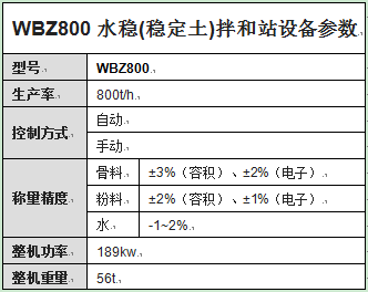 WBZ800水稳(稳定土)拌和站设备参数