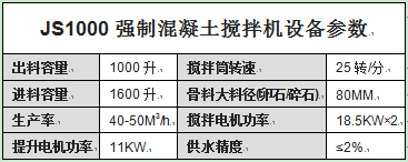 JS1000强制混凝土搅拌机设备参数