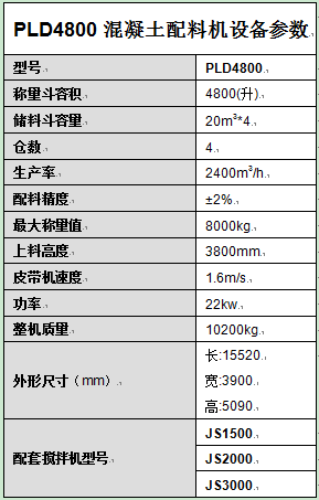 PLD4800混凝土配料机设备参数