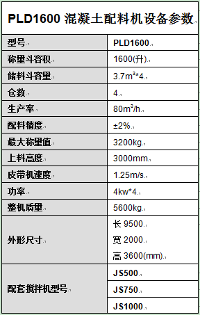 PLD1600混凝土配料机设备参数