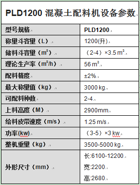 PLD1200混凝土配料机设备参数