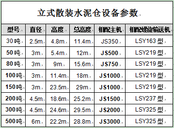 立式散装水泥仓设备参数