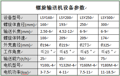 螺旋输送机设备参数